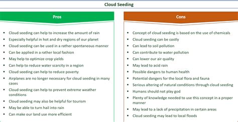 cloud seeding pros and cons